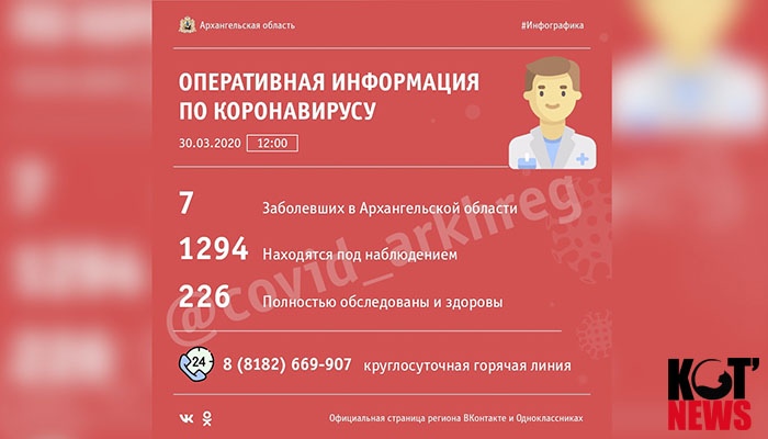 В Архангельской области зафиксировано 7 случаев коронавируса